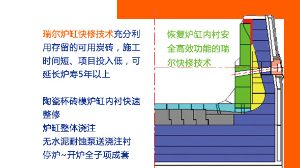 做最牛的高爐，更多人選擇瑞爾