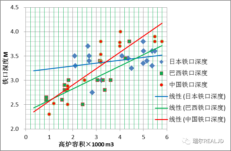 關(guān)于合理鐵口深度的探討